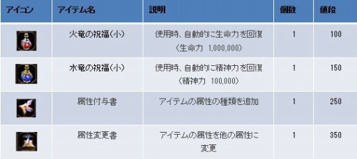 画像ギャラリー No.004のサムネイル画像 / 「CRUEL WAR」属性付与書などの新商品がアイテムモールに登場