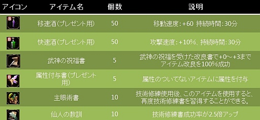 画像ギャラリー No.003のサムネイル画像 / 「CRUEL WAR」期間中にログインすると「鬼武者」コスチュームがもらえる