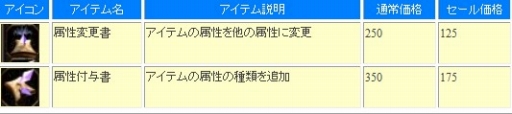 画像ギャラリー No.002のサムネイル画像 / 「CRUEL WAR」,気力システムの実装を記念したセールなどが開催に
