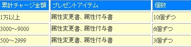 画像ギャラリー No.003のサムネイル画像 / 「CRUEL WAR」,気力システムの実装を記念したセールなどが開催に