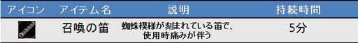 画像ギャラリー No.002のサムネイル画像 / 「CRUEL WAR」新ダンジョン「蜘蛛洞窟3階」が本日実装に