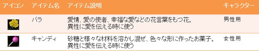 画像ギャラリー No.002のサムネイル画像 / 「CRUEL WAR」お得なアイテムが手に入るホワイトデーイベントが開催中