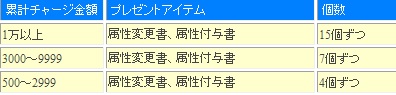 画像ギャラリー No.002のサムネイル画像 / 「CRUEL WAR」で200％パワーアップなどGWキャンペーン開始