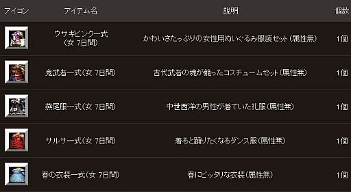 画像ギャラリー No.007のサムネイル画像 / 「CRUEL WAR」，GMアフロのプレゼントが豪華に。毎月「新月の指輪」を配布