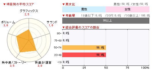 グラフ