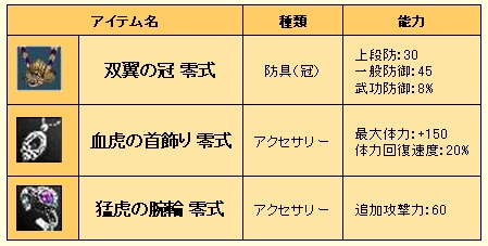 画像ギャラリー No.001のサムネイル画像 / 「英雄」2周年記念で新規歓迎&カムバックキャンペーン実施