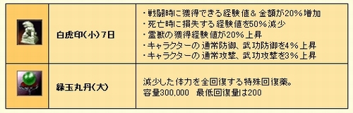 画像ギャラリー No.002のサムネイル画像 / 「英雄」2周年記念で新規歓迎&カムバックキャンペーン実施
