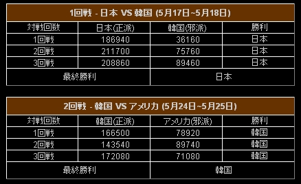 画像ギャラリー No.004のサムネイル画像 / 「英雄」国家争覇戦,日本対アメリカ戦のスケジュールが発表