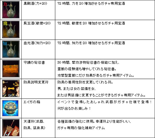 画像ギャラリー No.010のサムネイル画像 / 「英雄」,突発ボーナスゲームも発動する「新英雄ガチャ」登場