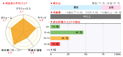 グラフ