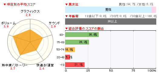 グラフ