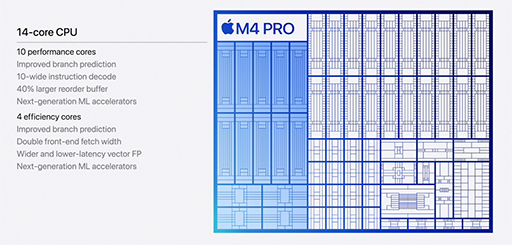 画像ギャラリー No.002のサムネイル画像 / 「Apple M4」シリーズ搭載の「Mac mini」が登場。大幅な小型化で手のひらサイズを実現