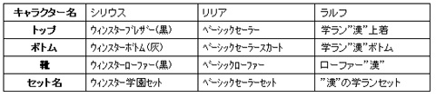 画像ギャラリー No.001のサムネイル画像 / 「オンラインカート ステア」,新衣装を追加。今度の勝負服は「制服」だ