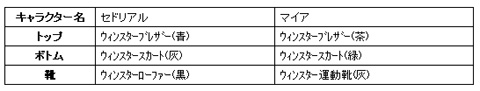 画像ギャラリー No.002のサムネイル画像 / 「オンラインカート ステア」,新衣装を追加。今度の勝負服は「制服」だ