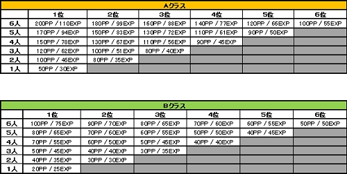 画像ギャラリー No.003のサムネイル画像 / 【リリース】「ステアDASH」本日より夏休みスペシャルキャンペーンが開催