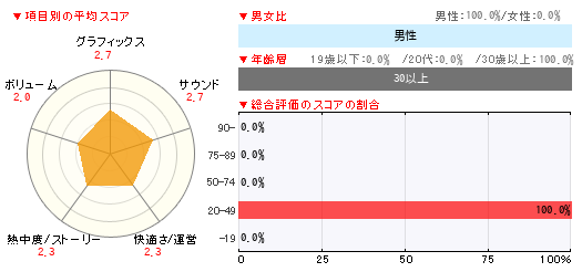 グラフ