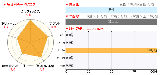 グラフ