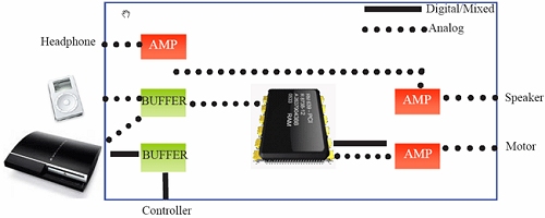 画像ギャラリー No.001のサムネイル画像 / ［TGS 2007＃60］すべてのハードウェアで振動機能を追加？　スピーカーを搭載した振動するゲームチェア「GENUS」が出展