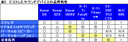 画像ギャラリー No.031のサムネイル画像 / 「音」で選ぶ,ゲーマーのためのサウンドカード購入ガイド