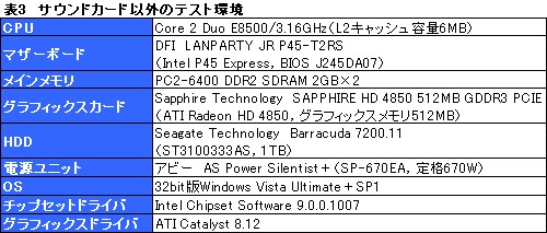 画像ギャラリー No.032のサムネイル画像 / 「音」で選ぶ,ゲーマーのためのサウンドカード購入ガイド