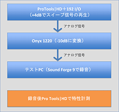 画像ギャラリー No.034のサムネイル画像 / 「音」で選ぶ,ゲーマーのためのサウンドカード購入ガイド