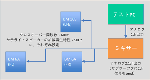 画像ギャラリー No.037のサムネイル画像 / 「音」で選ぶ,ゲーマーのためのサウンドカード購入ガイド