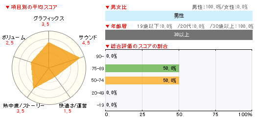 グラフ