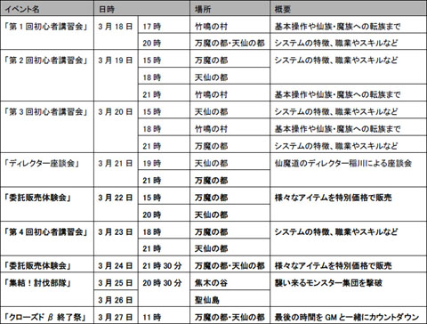 画像ギャラリー No.002のサムネイル画像 / 「仙魔道」クローズドβテスト期間中のイベントスケジュール発表