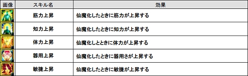 画像ギャラリー No.002のサムネイル画像 / 「仙魔道」クライアントの先行ダウンロードが開始。オープンβテストで追加されるアップデート内容も公開