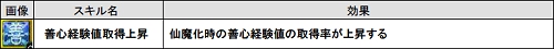 画像ギャラリー No.003のサムネイル画像 / 「仙魔道」クライアントの先行ダウンロードが開始。オープンβテストで追加されるアップデート内容も公開