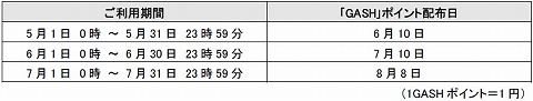 画像ギャラリー No.003のサムネイル画像 / ガマニア,同社運営の計7タイトルでGASHポイント還元キャンペーン