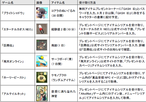 画像ギャラリー No.001のサムネイル画像 / i-mode「ネトゲ.ch」でガマニアが配信するゲームのキャンペーン