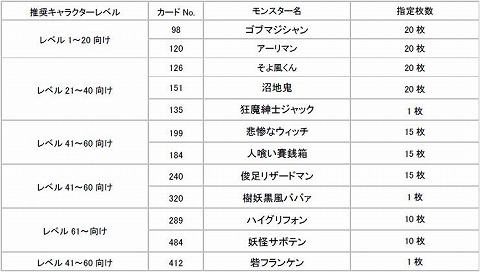 画像ギャラリー No.003のサムネイル画像 / 「ブライトシャドウ」の新キャンペーンはカード集めがカギ