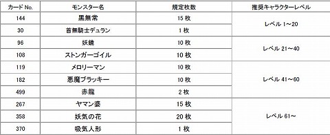 画像ギャラリー No.002のサムネイル画像 / 「ブライトシャドウ」,カードを集める「ヒカリノモノガタリII」を開催
