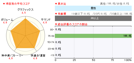 グラフ