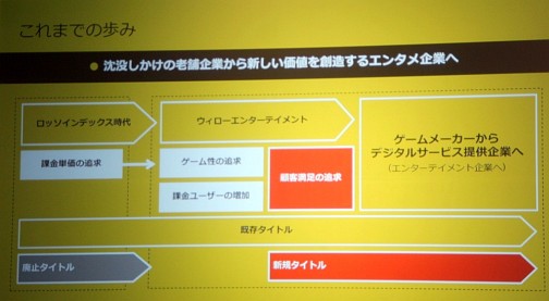 画像ギャラリー No.004のサムネイル画像 / イメージキャラクターにあの鳩山由紀夫氏が就任。ウィローエンターテイメントの今後の事業展開が紹介された記者発表会の模様をレポート