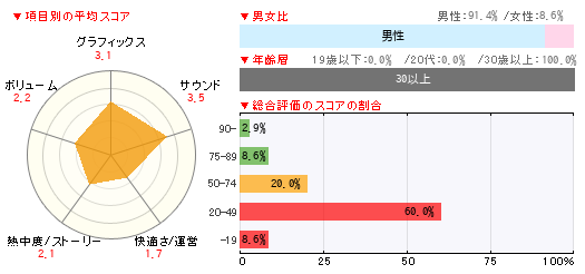 グラフ