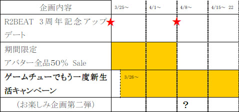 画像ギャラリー No.001のサムネイル画像 / 「ゲームチュー」3周年を記念して「R2BEAT」40曲追加やアバター全品50％引きなど実施