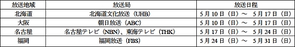 画像ギャラリー No.014のサムネイル画像 / 「R2」地域限定で内容の違う四つのTVCMを放送。10日から放送予定の未公開TVCM2本を4Gamerで先行公開!