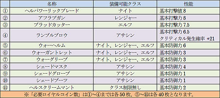 画像ギャラリー No.004のサムネイル画像 / 「R2」，「王の墓」最下層に新ボスモンスター「ベルゼビュート」登場