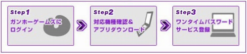 画像ギャラリー No.003のサムネイル画像 / ガンホーゲームズ「携帯アプリ型ワンタイムパスワード」βテスト開始