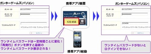 画像ギャラリー No.001のサムネイル画像 / 「ガンホーゲームズ」の全タイトルを対象に，「携帯アプリ型ワンタイムパスワード」の正式サービスが3月1日にスタート