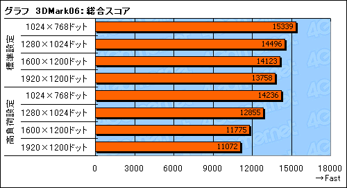画像ギャラリー No.030のサムネイル画像 / GeForce GTX 280搭載の「Prime Galleria」で見る当世ショップブランドPCの実力は?