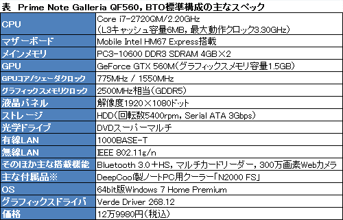 画像ギャラリー No.022のサムネイル画像 / 【PR】「TERA」をノートPCでプレイしたい人必見。ドスパラの「Prime Note Galleria QF560」は，安くて速くてよくできたノートPCだ
