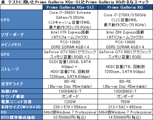 画像ギャラリー No.018のサムネイル画像 / 【PR】文句なしに最高性能。ドスパラの「Prime Galleria XGe-SLI」で,これ以上ないPCゲーム環境を入手せよ
