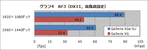 画像ギャラリー No.022のサムネイル画像 / 【PR】文句なしに最高性能。ドスパラの「Prime Galleria XGe-SLI」で,これ以上ないPCゲーム環境を入手せよ