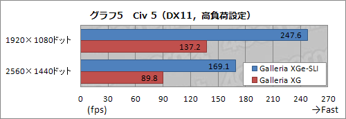画像ギャラリー No.023のサムネイル画像 / 【PR】文句なしに最高性能。ドスパラの「Prime Galleria XGe-SLI」で,これ以上ないPCゲーム環境を入手せよ