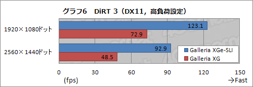 画像ギャラリー No.024のサムネイル画像 / 【PR】文句なしに最高性能。ドスパラの「Prime Galleria XGe-SLI」で,これ以上ないPCゲーム環境を入手せよ