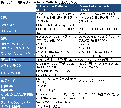 画像ギャラリー No.018のサムネイル画像 / 【PR】3D性能が高いだけじゃない。ドスパラ史上最高スペックのノートPC,「Prime Note Galleria QF580」には隙がなかった