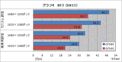 画像ギャラリー No.022のサムネイル画像 / 【PR】3D性能が高いだけじゃない。ドスパラ史上最高スペックのノートPC,「Prime Note Galleria QF580」には隙がなかった